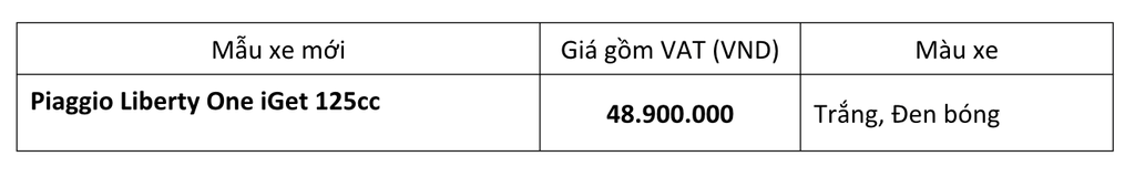 Piaggio Liberty One chính thức trình làng tại Việt Nam, giá chỉ 48,9 triệu VNĐ