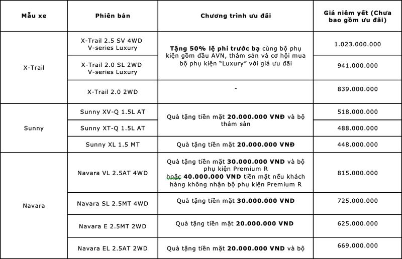 Nissan Việt Nam tiếp tục ưu đãi tới 100 triệu cho khách mua xe trong tháng 5