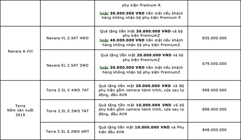 Nissan Việt Nam tiếp tục ưu đãi tới 100 triệu cho khách mua xe trong tháng 5