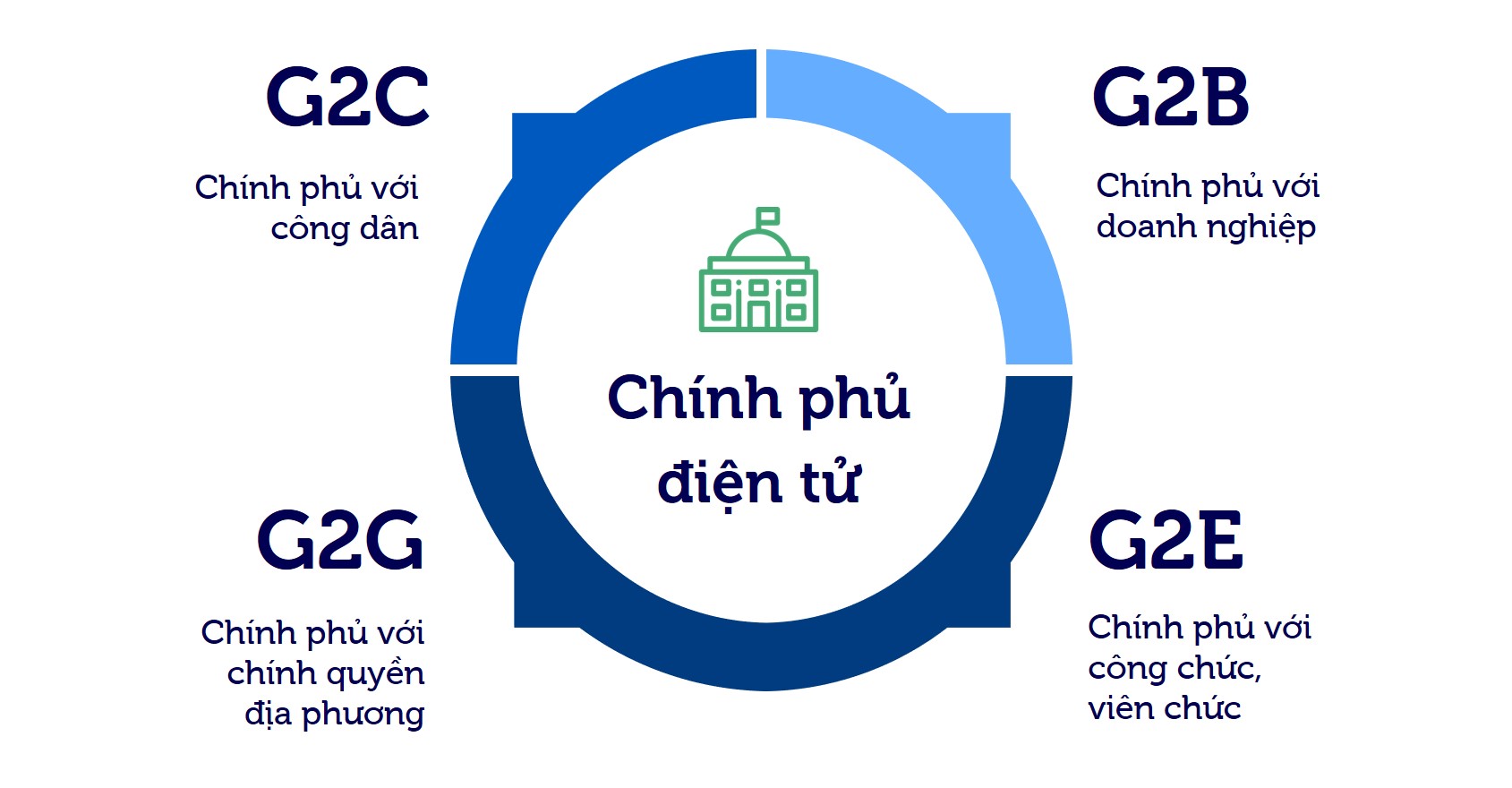 Việt Nam sẽ hưởng lợi từ các sáng kiến chính phủ điện tử