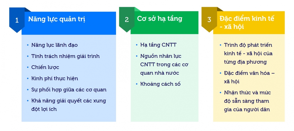 Các yếu tố quan trọng trong triển khai chính phủ điện tử