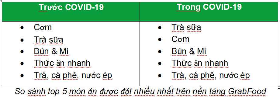 Thói quen tiêu dùng của người Việt thay đổi thế nào trong dịch COVID-19?