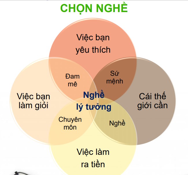 Cẩm nang “Tư vấn hướng nghiệp” giúp học sinh trước ngưỡng cửa đại học