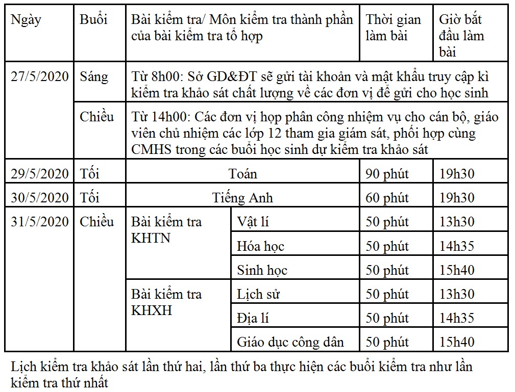 Hà Nội sẽ tổ chức thi thử trực tuyến cho học sinh lớp 12