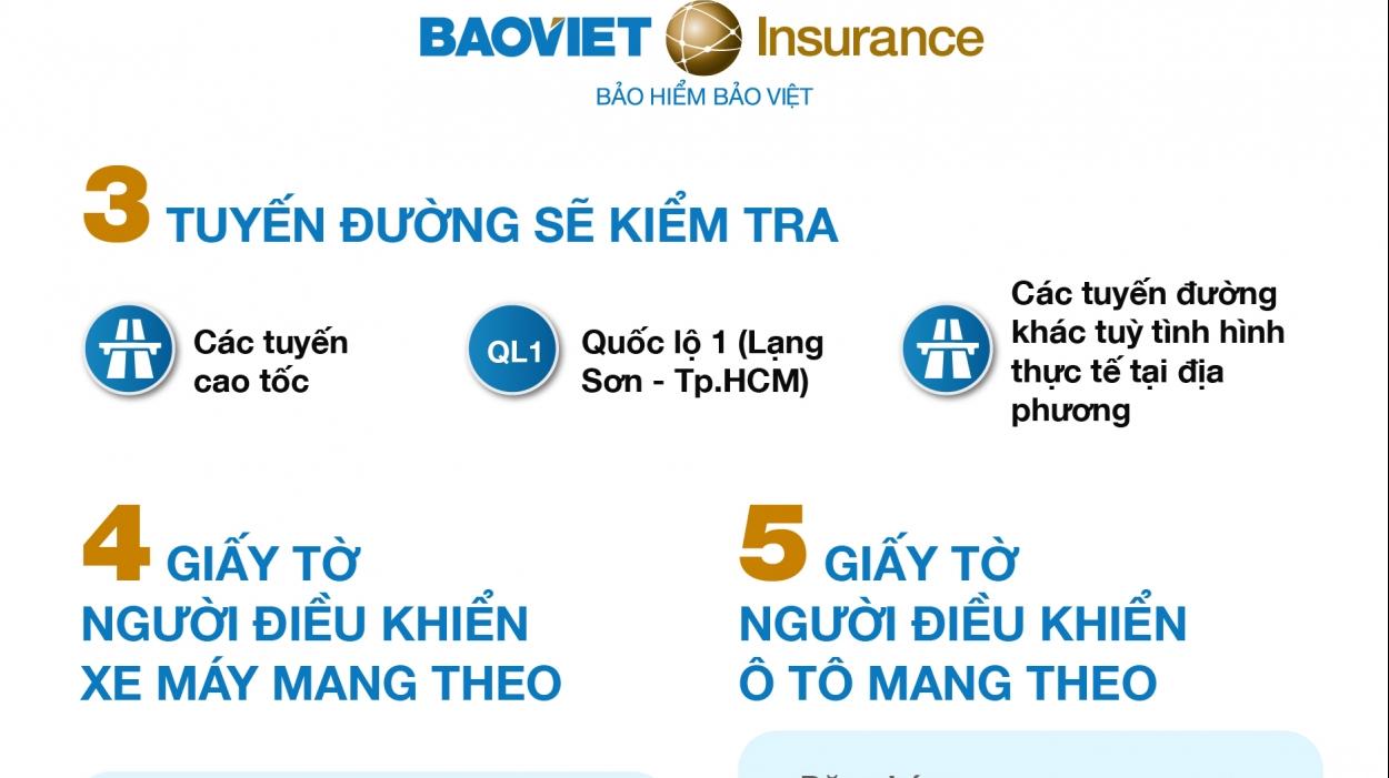 Bị phạt nếu không có bảo hiểm trách nhiệm dân sự khi lưu thông