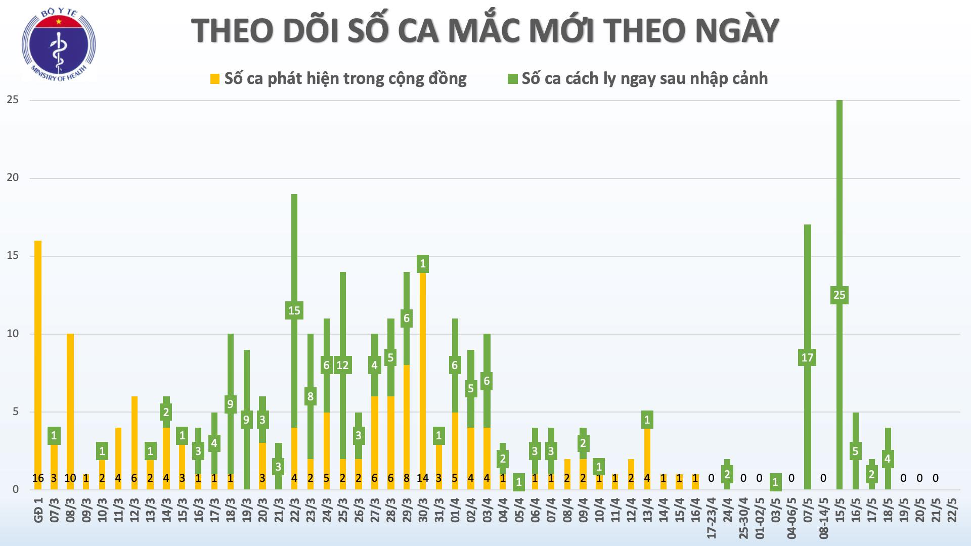 Chức năng phổi của bệnh nhân phi công người Anh mắc Covid-19 được cải thiện