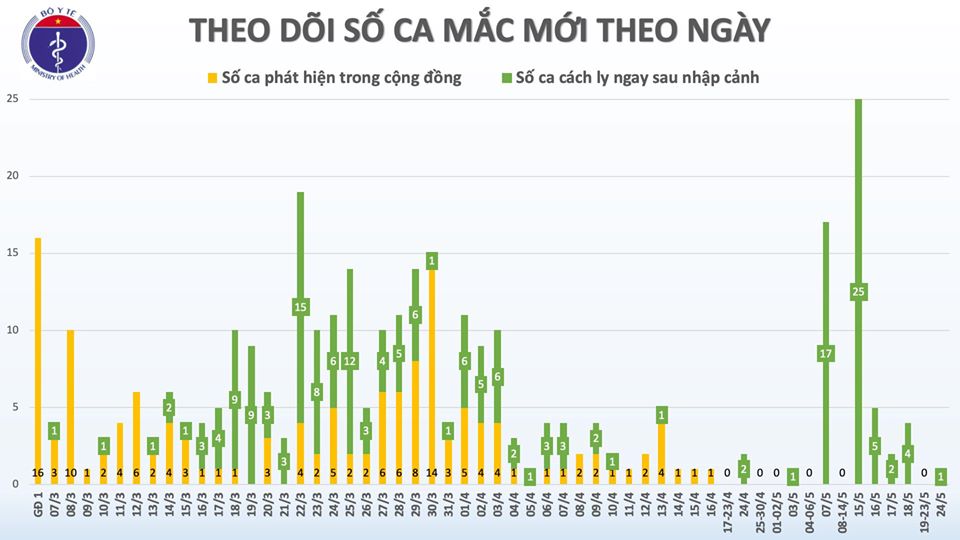 Thêm 1 ca mắc Covid-19 trên chuyến bay từ Nga trở về được cách ly ngay khi nhập cảnh
