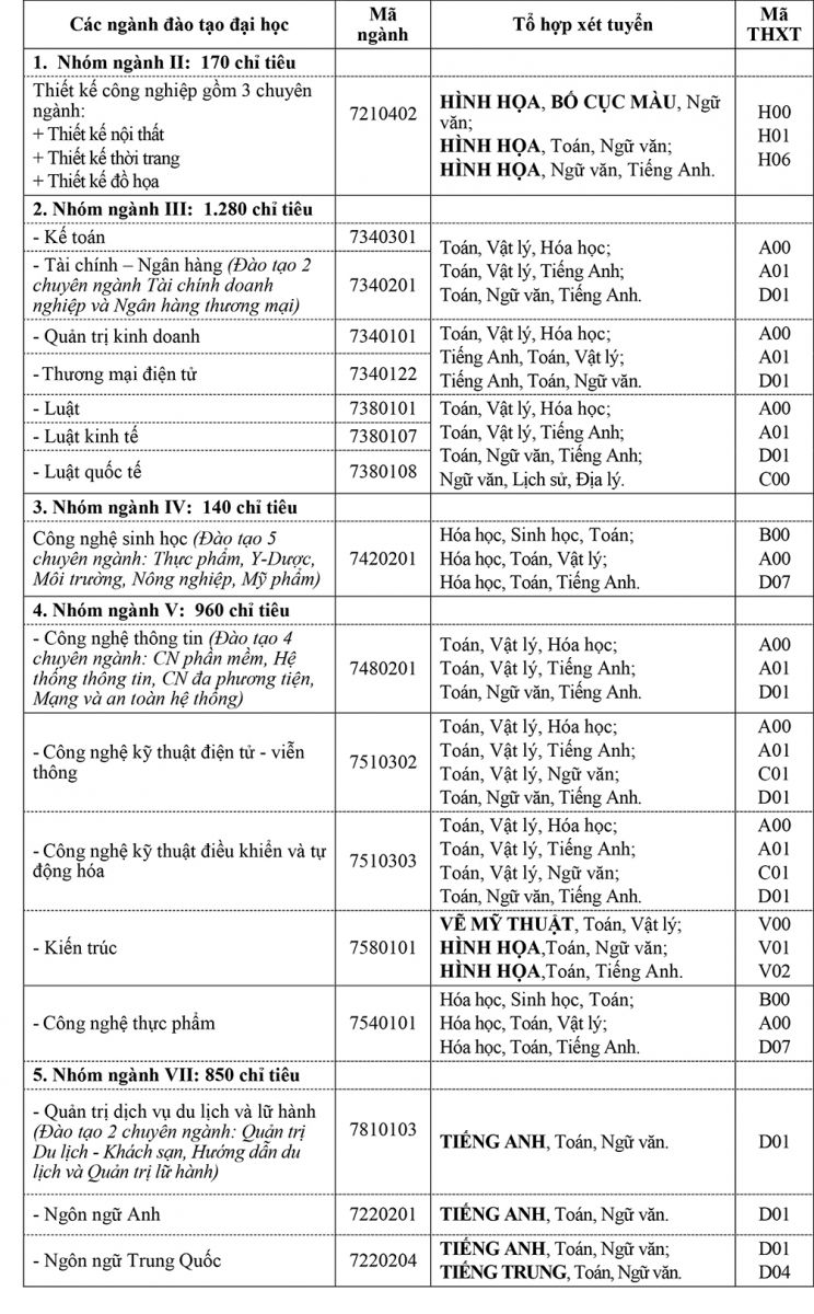 Chi tiết về 17 ngành tuyển sinh năm 2020 của Trường Đại học Mở Hà Nội