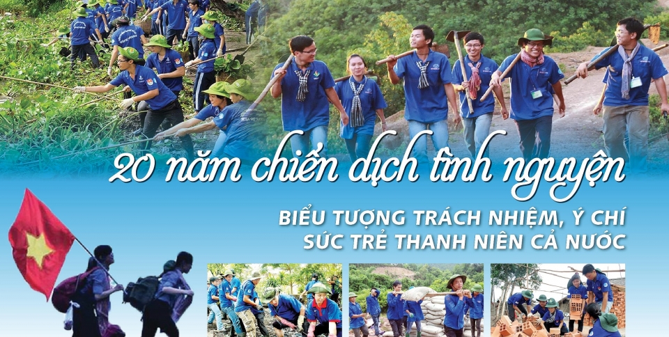 Biểu tượng trách nhiệm, ý chí, sức trẻ thanh niên