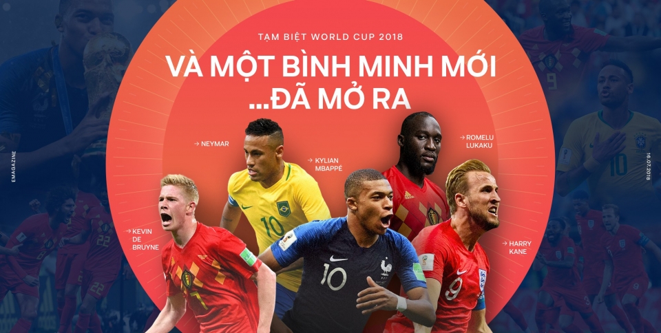 Tạm biệt world cup 2018, và bình minh mới...đã mở ra