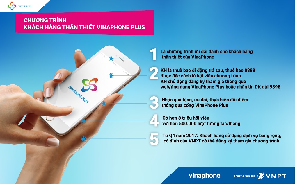 Vinaphone tặng nhiều ưu đãi hạng sang cho khách hàng là hội viên Vinaphone Plus
