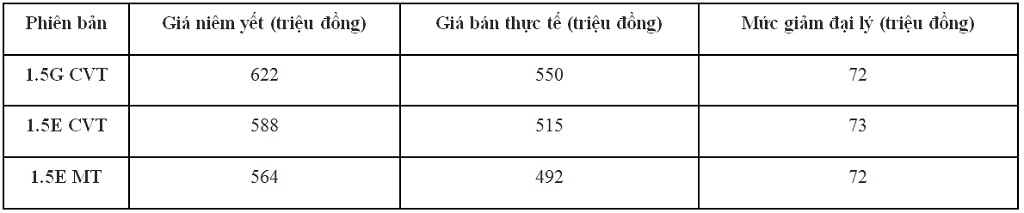 Toyota Vios trở lại vị trí 