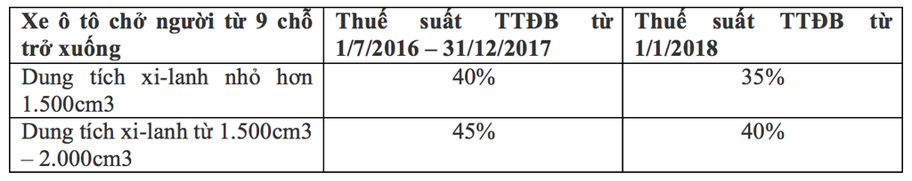 Giá xe năm 2018 sẽ giảm – Đâu là sự thật?