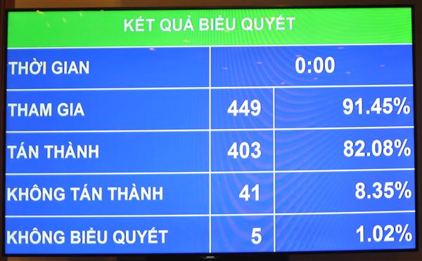 Quốc hội đồng ý tách Dự án sân bay Long Thành