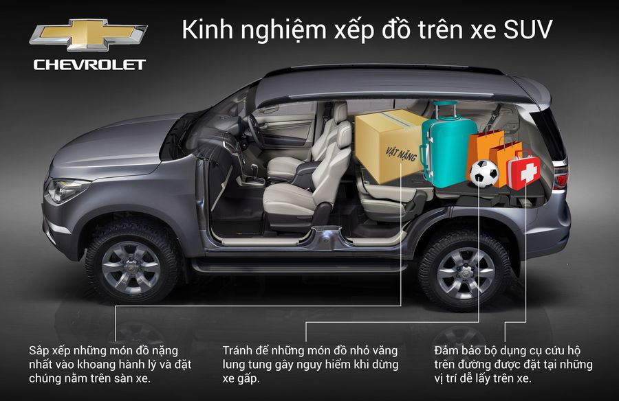 Chevrolet chia sẻ kinh nghiệm xếp đồ trên xe SUV