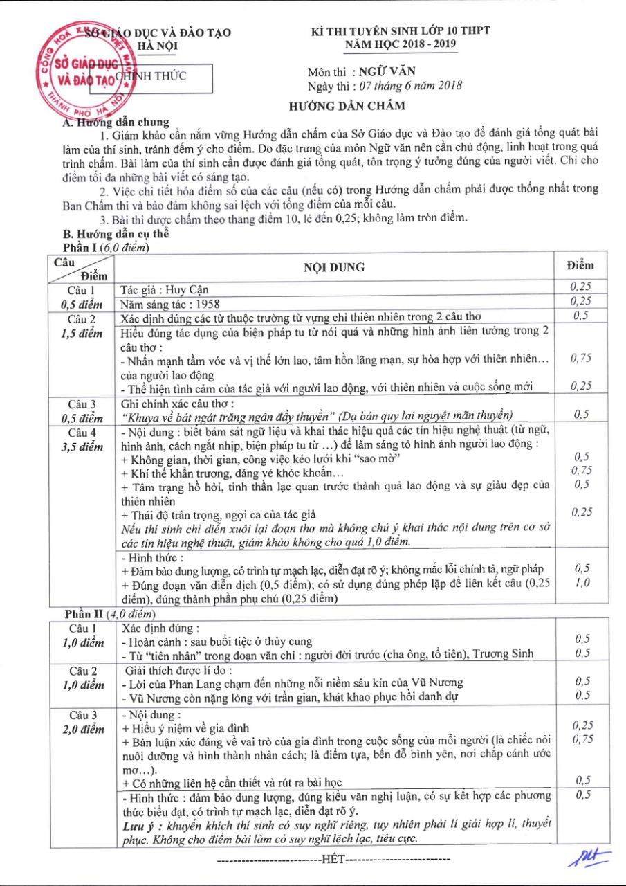 Công bố đáp án môn Văn học kì thi vào lớp 10 của Hà Nội