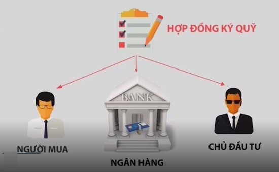 Ký quỹ - Hình thức giao dịch bất động sản an toàn và phù hợp với xu hướng phát triển của thế giới