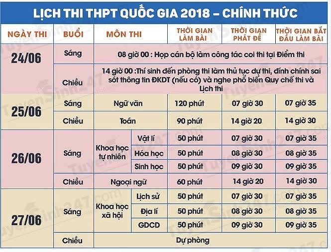 Lịch thi chính thức của kỳ thi THPT Quốc gia 2018