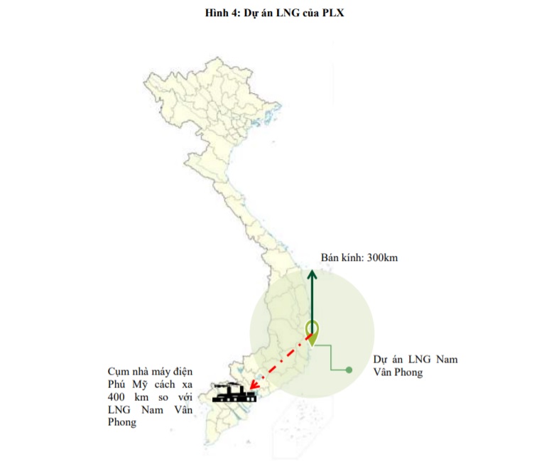 Nguồn: VCBS.