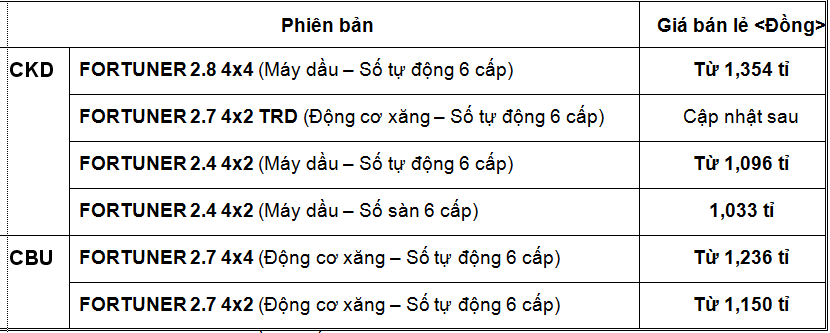 Toyota Việt Nam xuất xưởng chiếc xe thứ 500.000, 