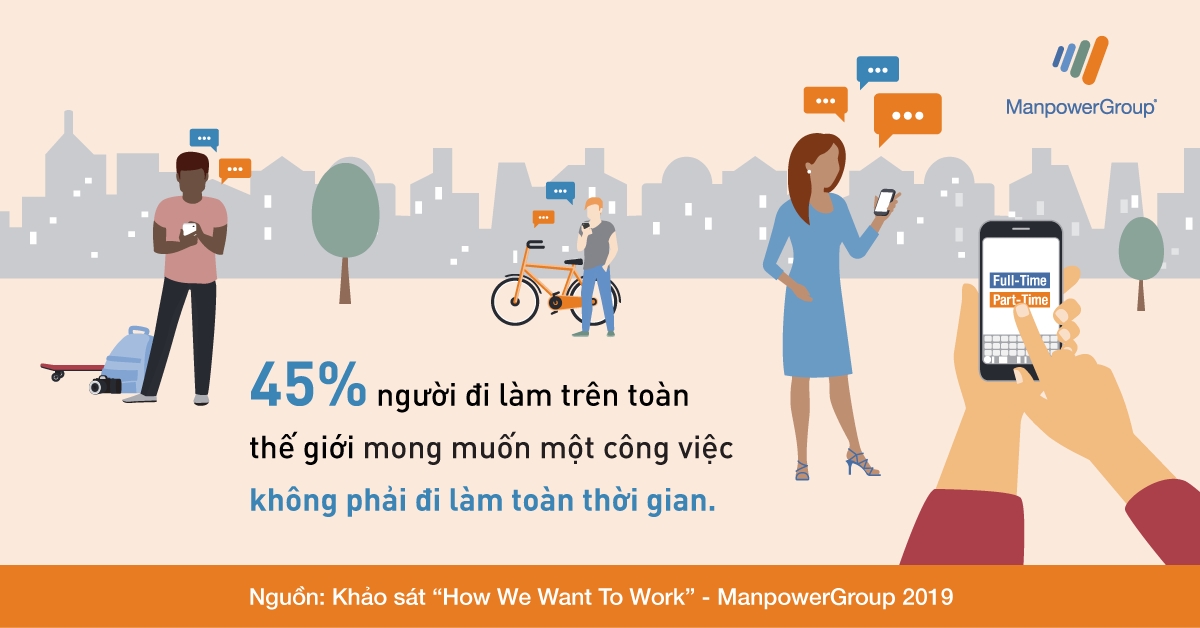 45% người đi làm mong muốn một công việc không phải toàn thời gian