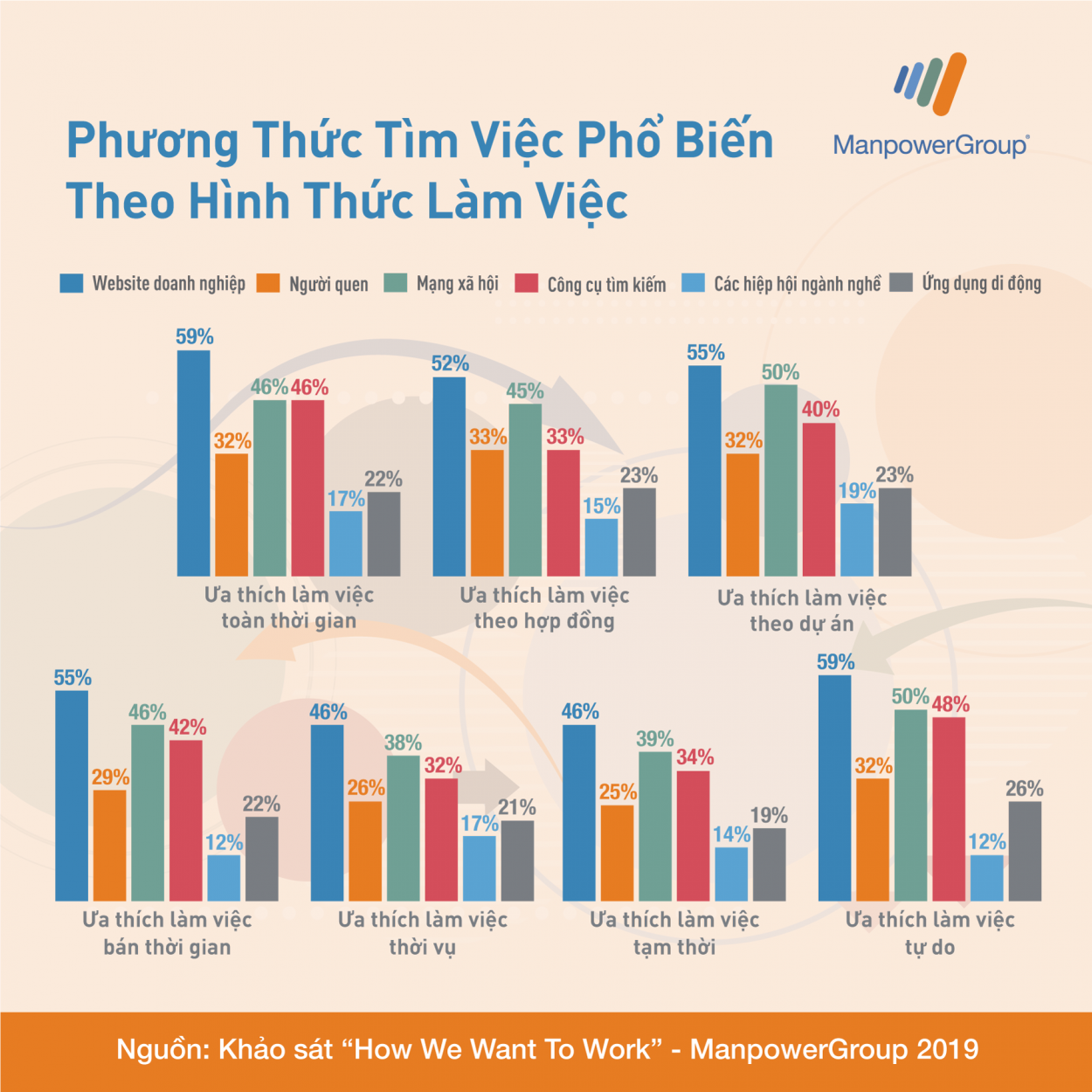 45% người đi làm mong muốn một công việc không phải toàn thời gian