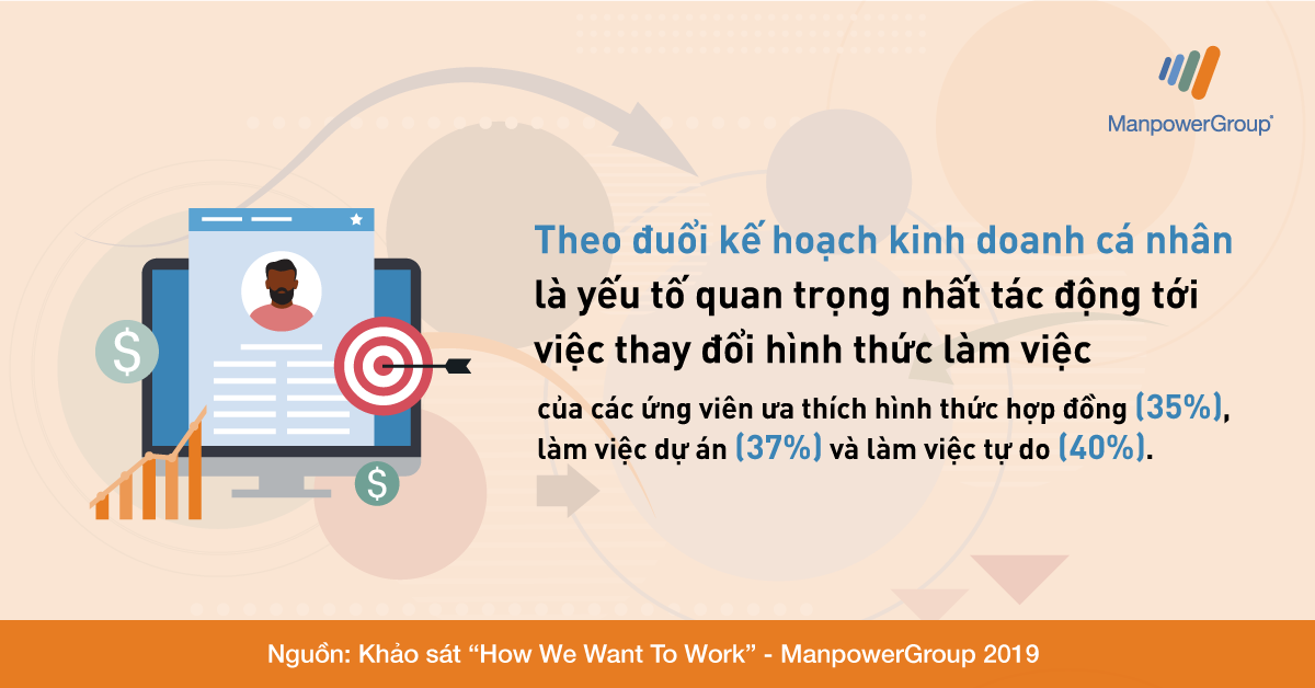 45% người đi làm mong muốn một công việc không phải toàn thời gian