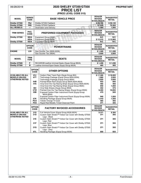 Ford Mustang Shelby GT500 2020 có giá từ 1,63 tỷ VNĐ