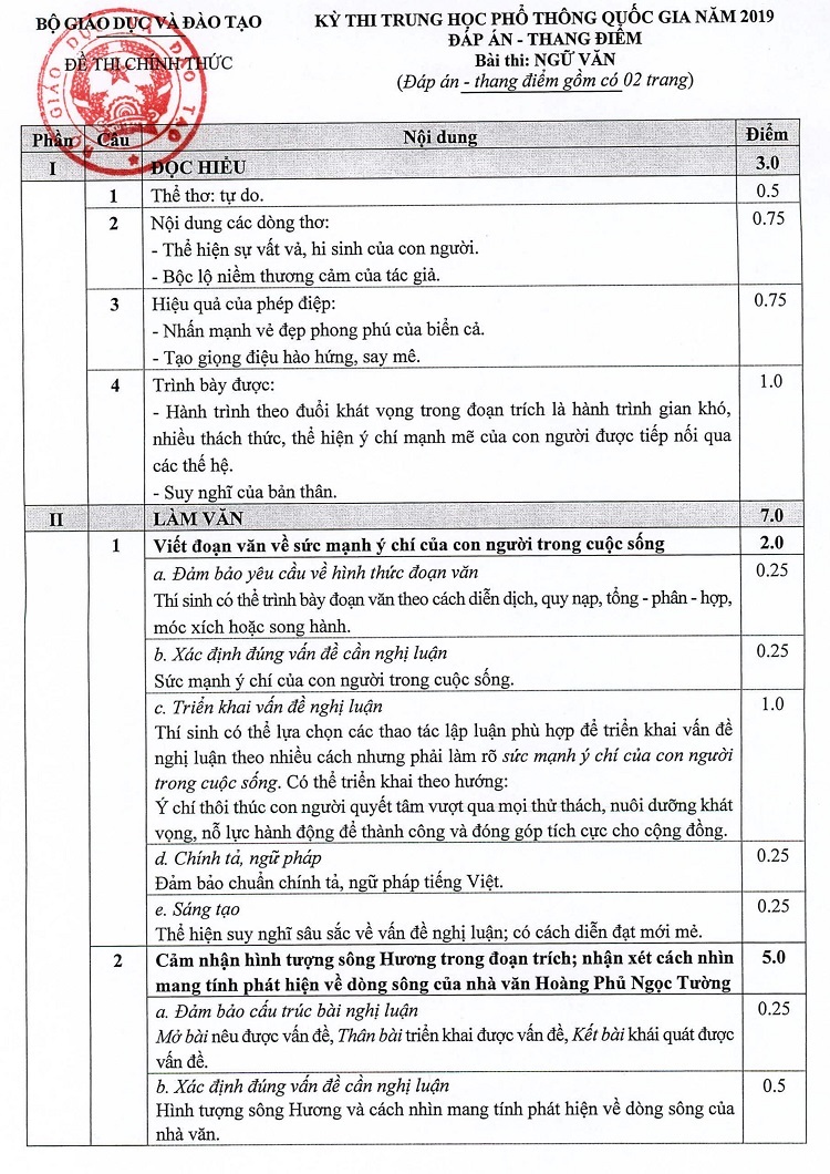Bộ GD - ĐT công bố đáp án môn Ngữ văn kỳ thi THPT quốc gia