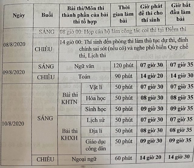 Chi tiết lịch thi tốt nghiệp THPT năm 2020