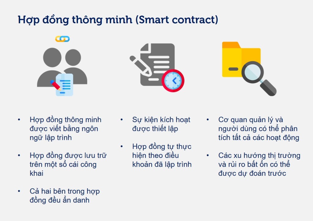 Hợp đồng thông minh có thể tác động mạnh mẽ đến ngành luật, ngân hàng, bất động sản, vận tải và logistics