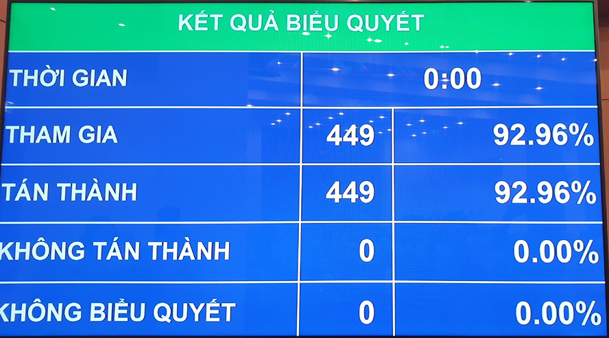 Quốc hội phê chuẩn danh sách 20 thành viên Hội đồng bầu cử quốc gia