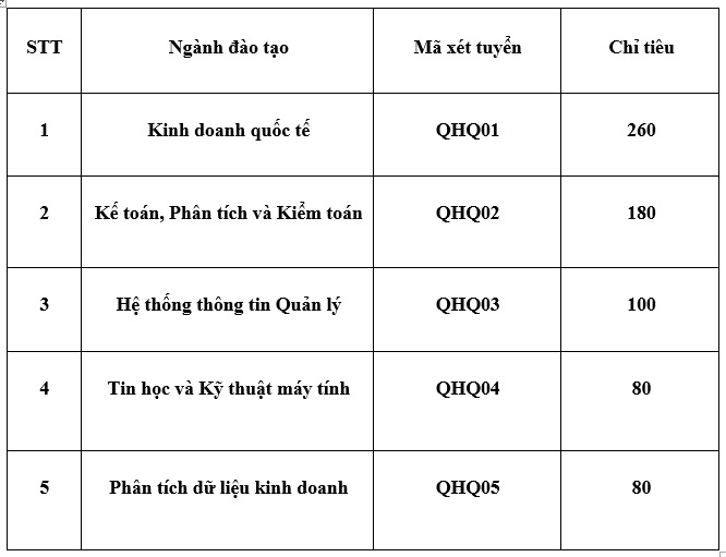 Cơ hội tuyển thẳng Khoa Quốc tế - ĐHQGHN dành cho thí sinh “Đường lên đỉnh Olympia”