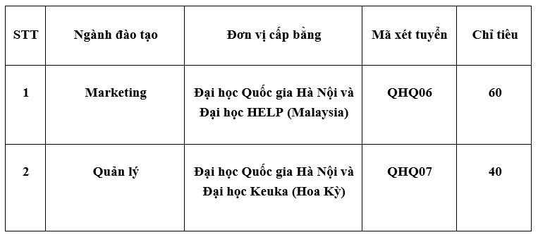 Cơ hội tuyển thẳng Khoa Quốc tế - ĐHQGHN dành cho thí sinh “Đường lên đỉnh Olympia”