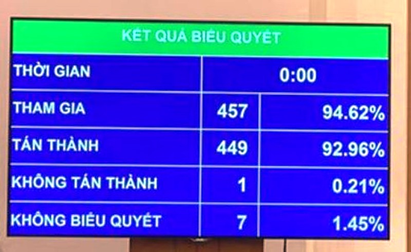 Hàng loạt quy định mới về ban hành văn bản quy phạm pháp luật có hiệu lực thi hành từ 1/1/2021