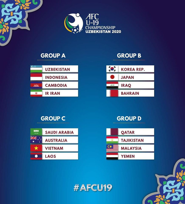 Kết quả bốc thăm vòng chung kết U19 châu Á.