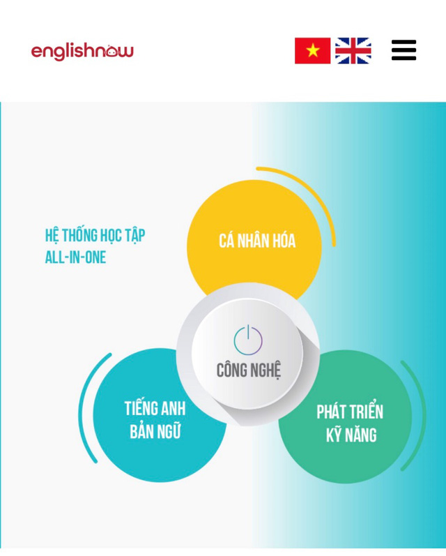 Hệ thống học tập All – In – One của Englishnow giúp phát huy tối đa khả năng tiếp thu kiến thức của học sinh