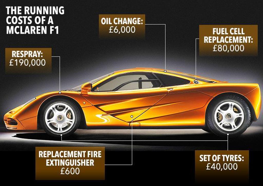 Siêu xe McLaren F1 đời 1994 và số tiền bảo dưỡng, thay thế phụ tùng 50.000 USD mỗi năm