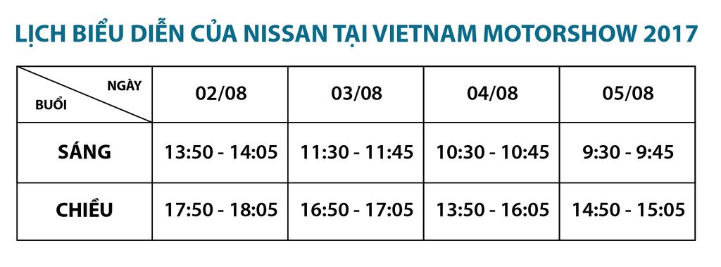 Diện mạo hoàn toàn mới của Nissan tại Vietnam Motor Show 2017