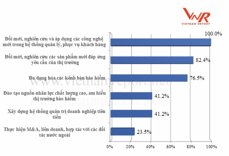 Bảo hiểm Liberty góp mặt trong Top 10 Cty bảo hiểm phi nhân thọ uy tín năm 2018