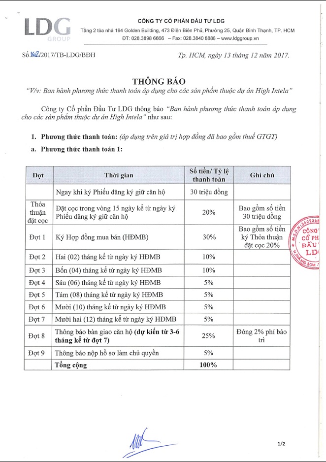 TP HCM: LDG Group đang bán gì bên trong bãi đất trống của dự án High Intela?