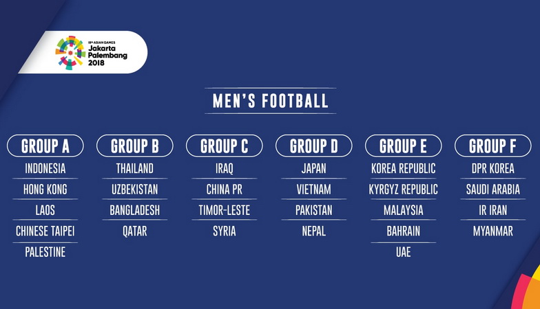 Kết quả bốc thăm ASIAD 18: U23 Việt Nam dễ thở