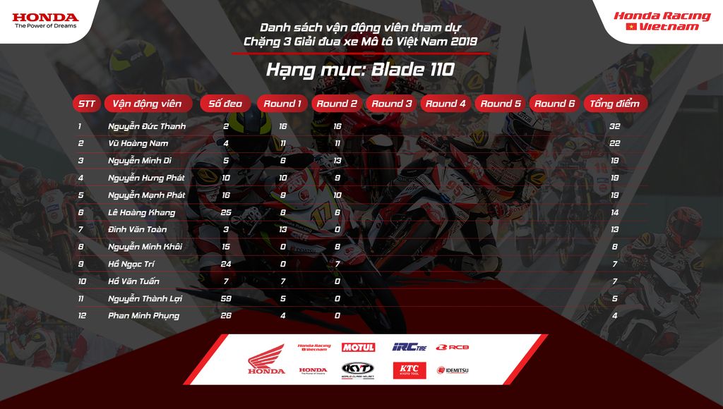Giải đua VMRC 2019: Chặng 3 - Không khoan nhượng