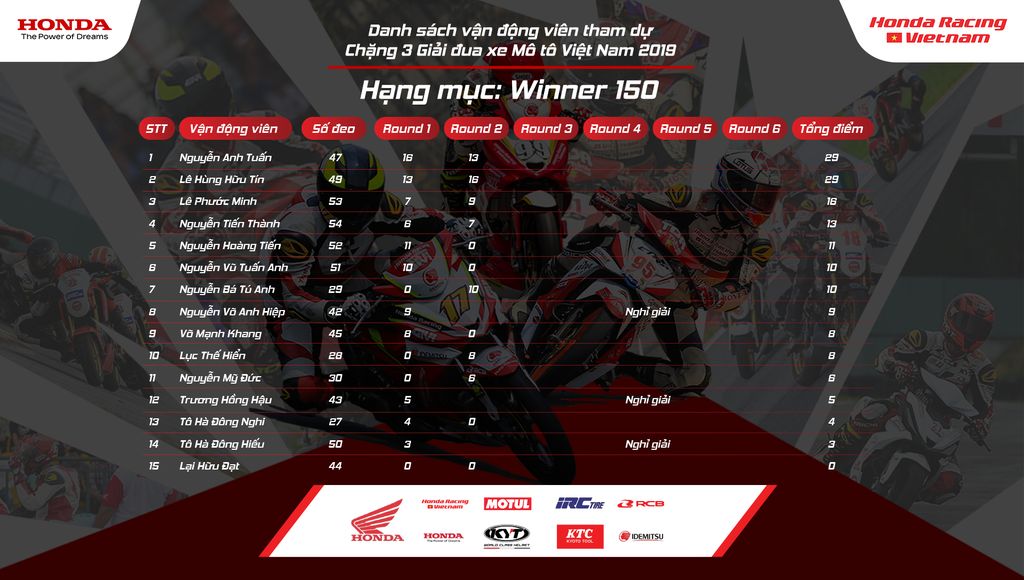 Giải đua VMRC 2019: Chặng 3 - Không khoan nhượng