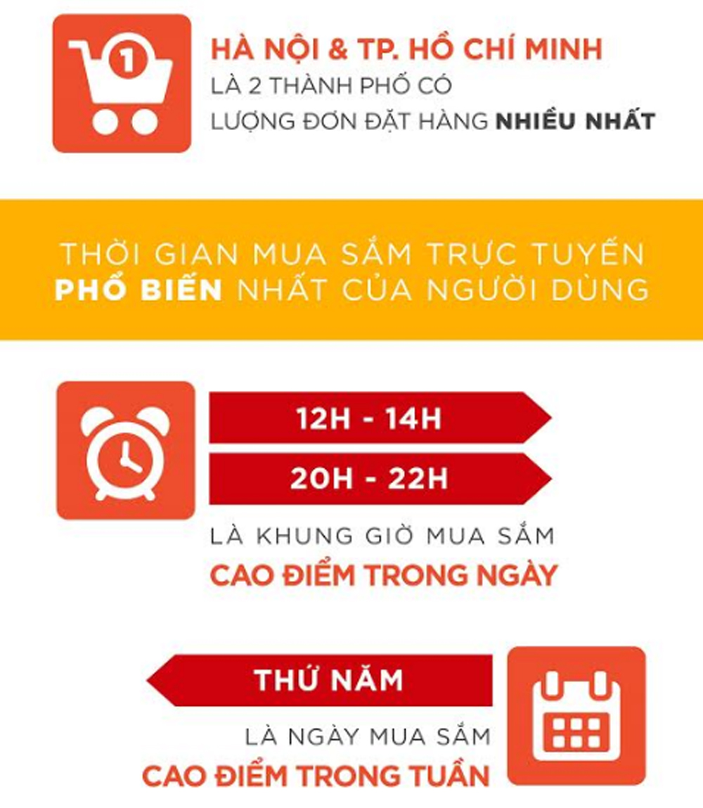 Báo cáo xu hướng mua sắm trực tuyến của người dùng trên Shopee trong 6 tháng đầu năm 2019