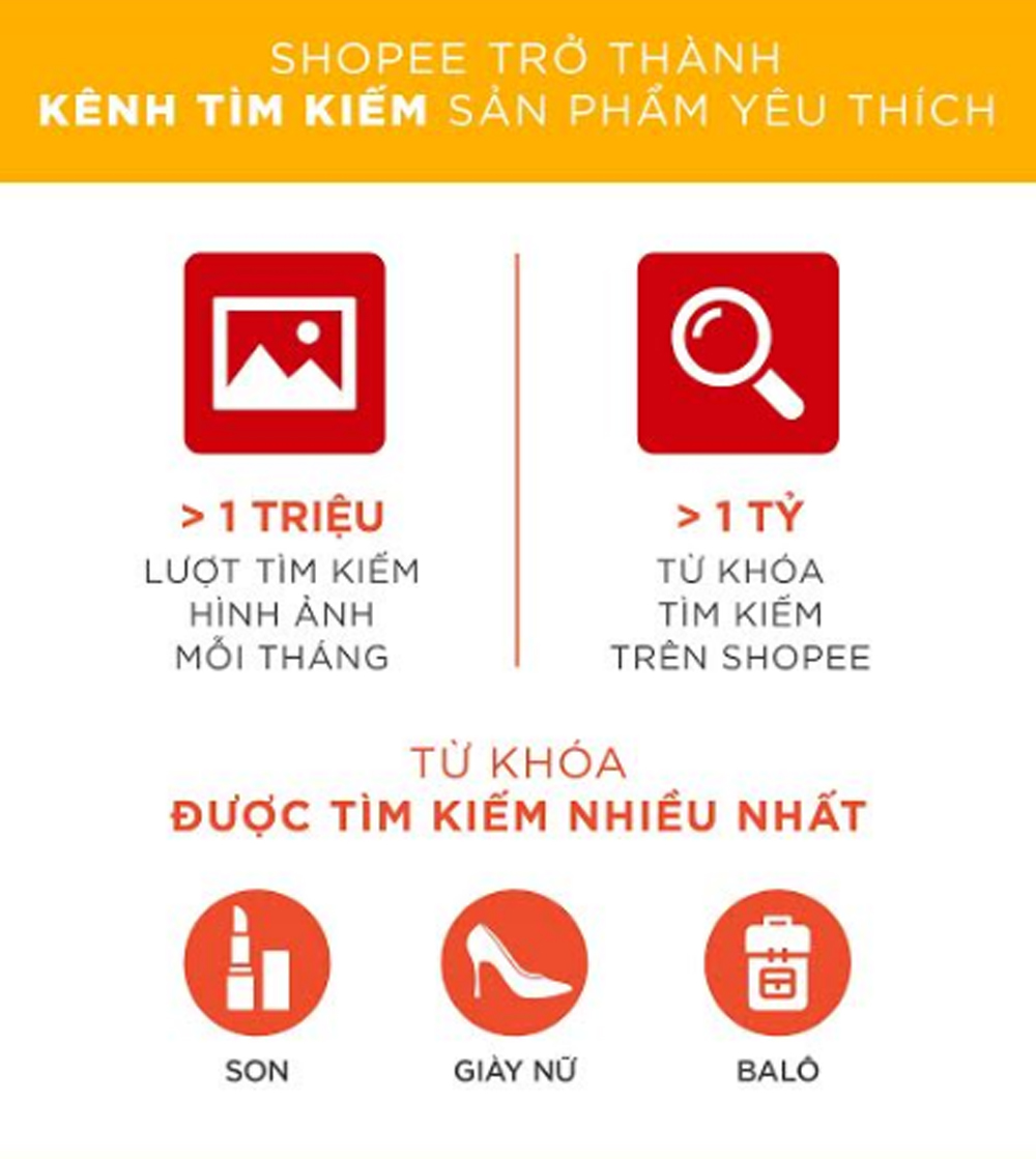 Báo cáo xu hướng mua sắm trực tuyến của người dùng trên Shopee trong 6 tháng đầu năm 2019