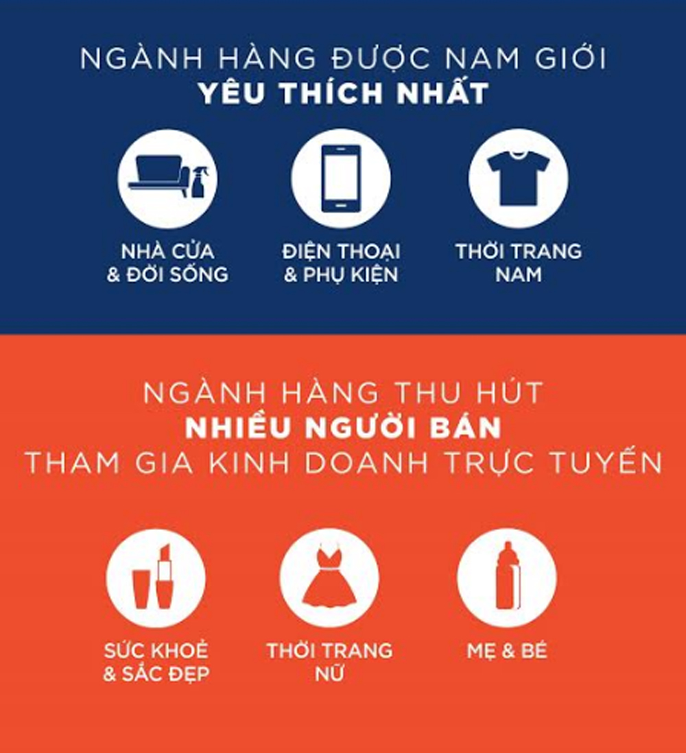 Báo cáo xu hướng mua sắm trực tuyến của người dùng trên Shopee trong 6 tháng đầu năm 2019