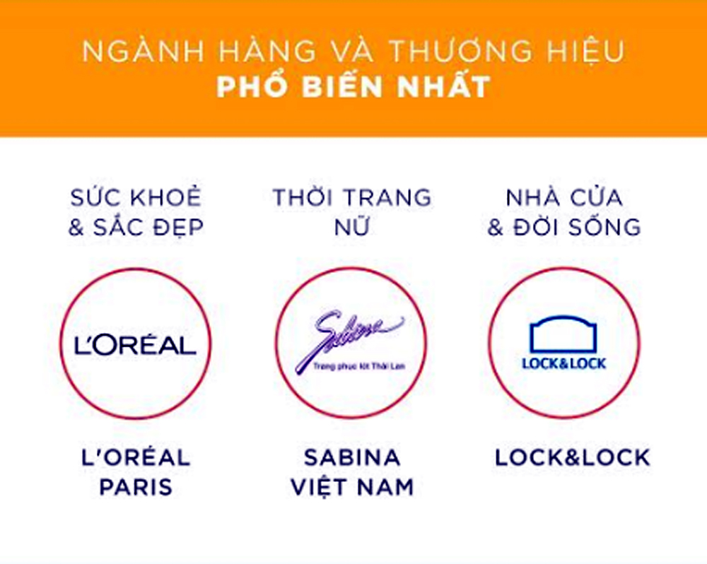 Báo cáo xu hướng mua sắm trực tuyến của người dùng trên Shopee trong 6 tháng đầu năm 2019