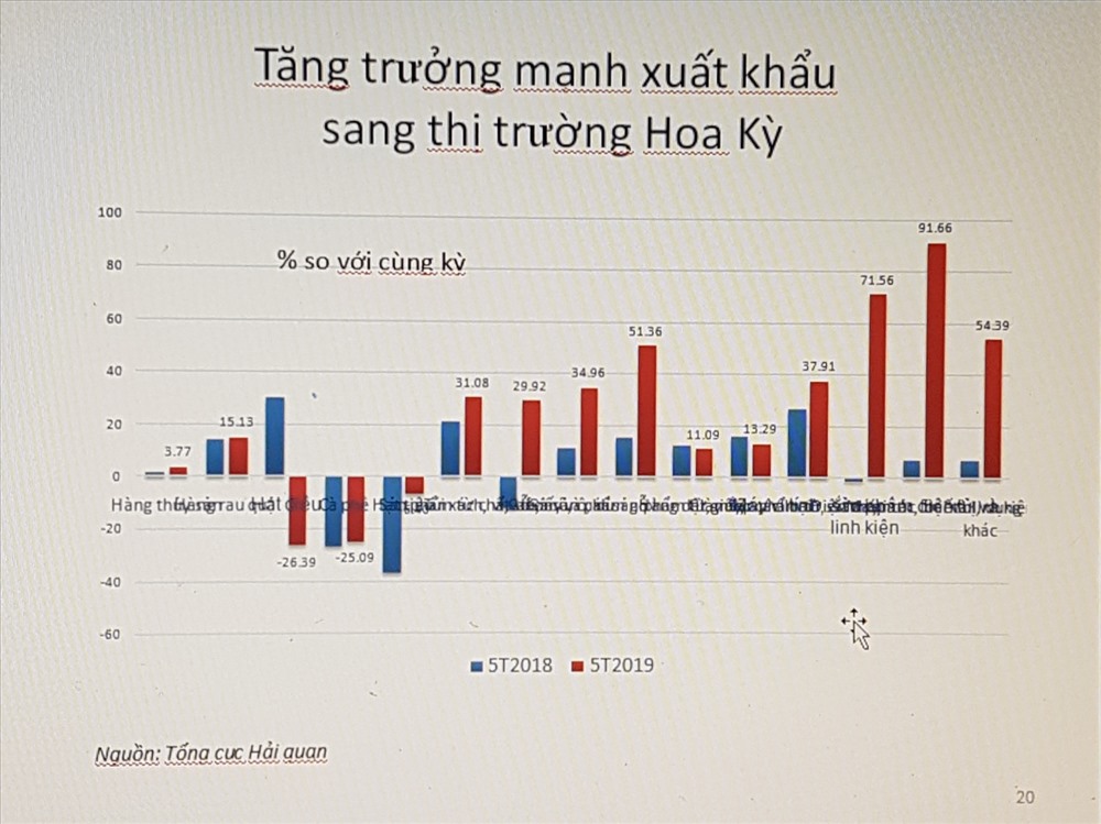 Dự báo tăng trưởng kinh tế năm 2019 có thể đạt từ 6,8%-7%