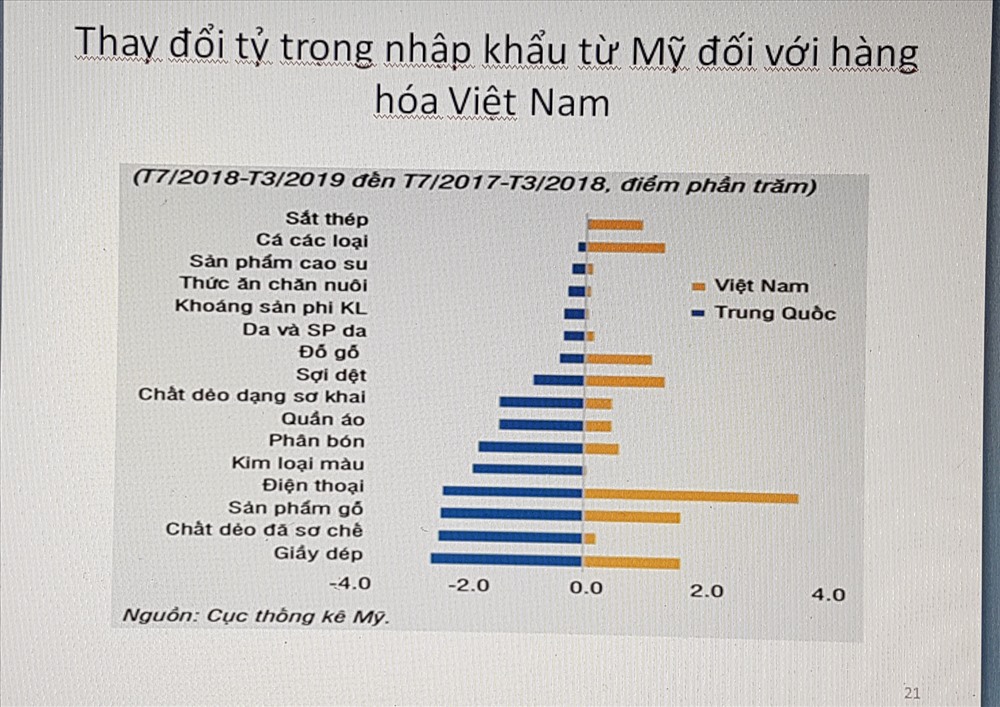 Dự báo tăng trưởng kinh tế năm 2019 có thể đạt từ 6,8%-7%